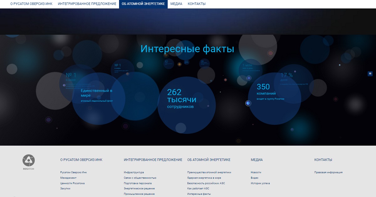 разработка и внедрение сайта ао «русатом оверсиз инк»