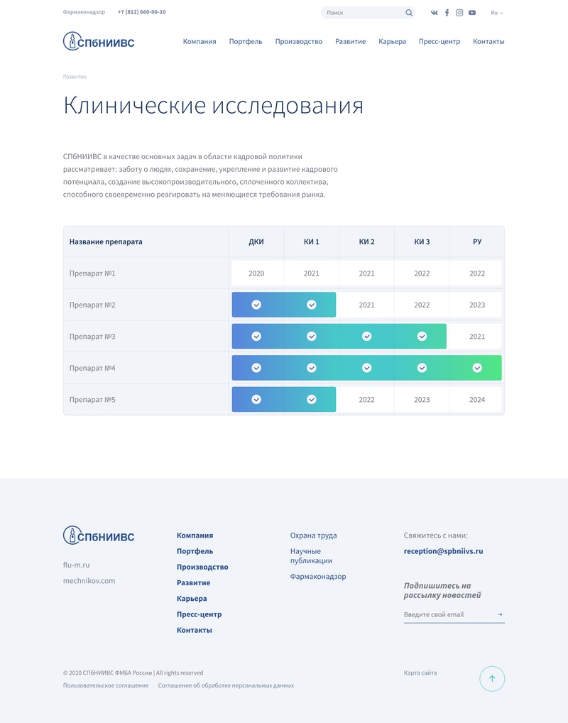 официальный сайт санкт-петербургского нии вакцин и сывороток