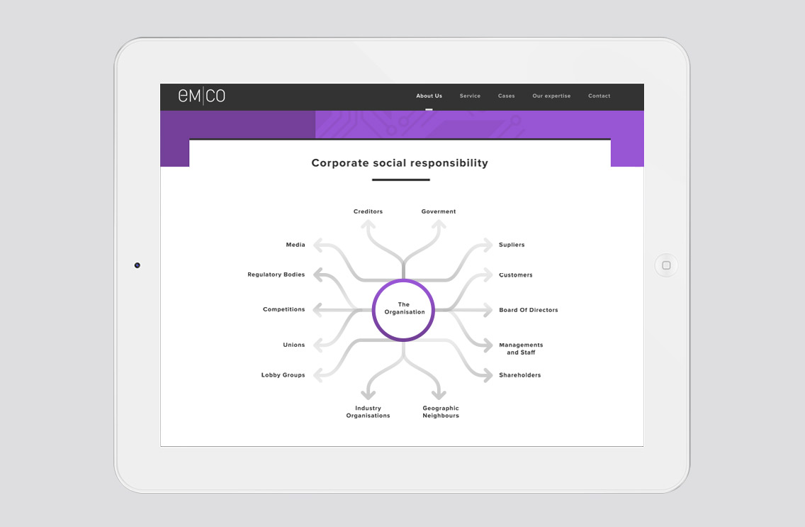 представительство компании emco в великобритании